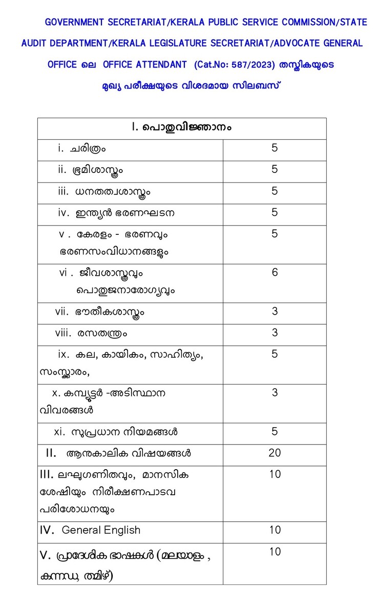 Kerala PSC Office Attendant Mains Syllabus 2025